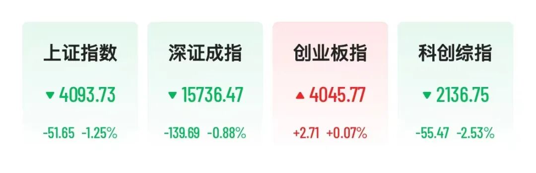 300亿电力龙头直线涨停,机器人概念重挫,上纬新材跌超10%