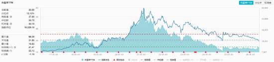 失守4100!白酒逆市拉涨,食品饮料ETF华宝冲高2%,电力彰显防御力!港股芯片实力抗跌,159131续创历史天量