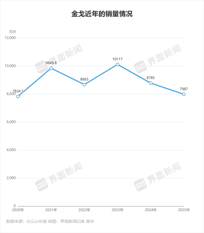 莎普爱思改卖壮阳药