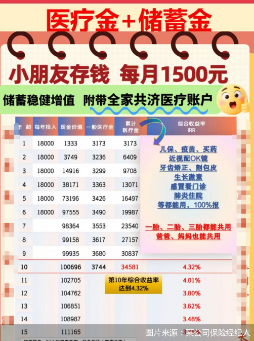 热门“类增额”健康险集体退场,保险公司做错了什么