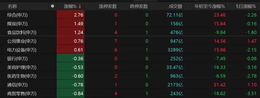 双创指数冲高回落,A股后续怎么走?