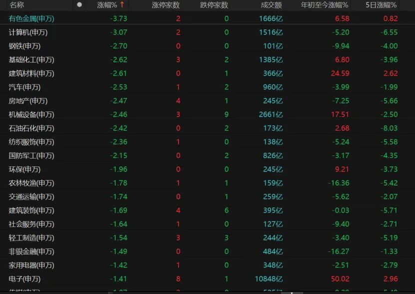 双创指数冲高回落,A股后续怎么走?
