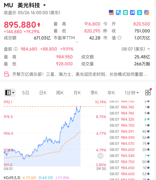 伊朗重大利好:霍尔木兹,一个月恢复通航!原油直线跳水,美光科技,盘前暴涨10%