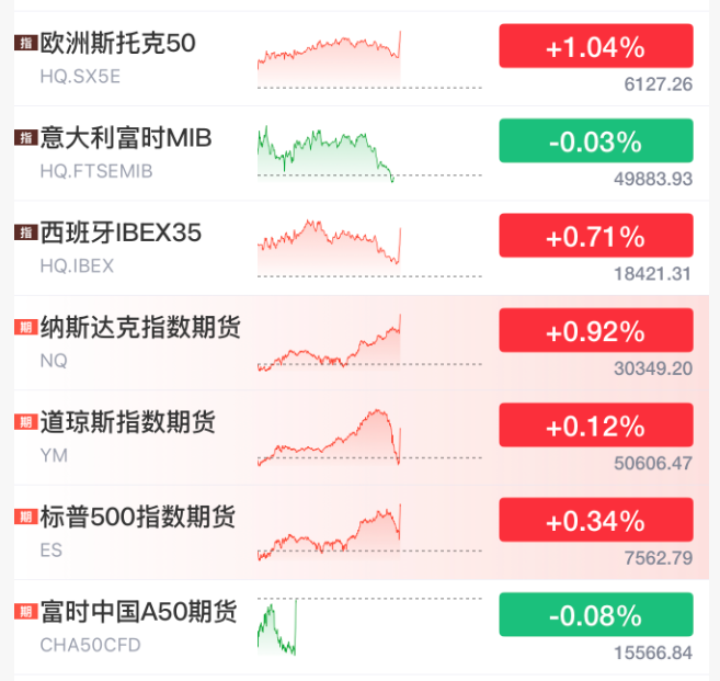 伊朗重大利好:霍尔木兹,一个月恢复通航!原油直线跳水,美光科技,盘前暴涨10%