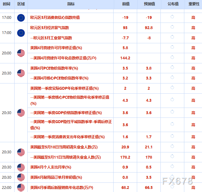 5月28日财经早餐:美伊谈判真伪消息连环发酵,金价下挫逼近4440,美油跌破90大关