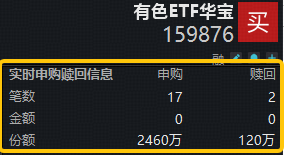 有色ETF获资金净申购2340万份！供应扰动+需求增长，推升铝、锂等金属价格！机构：把握超跌布局窗口！