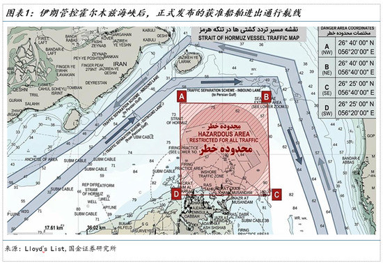 国金证券:霍尔木兹复航的油价路径推演