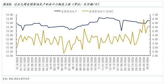 国金证券:霍尔木兹复航的油价路径推演