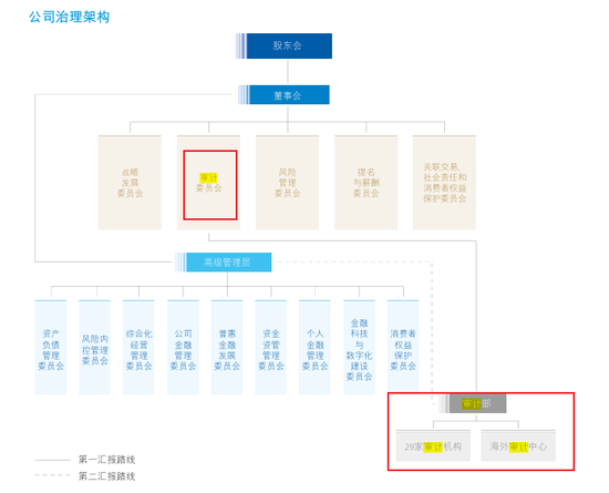 王晓平提任建行股权投资与子公司管理部总经理!47万亿大行中层大轮岗
