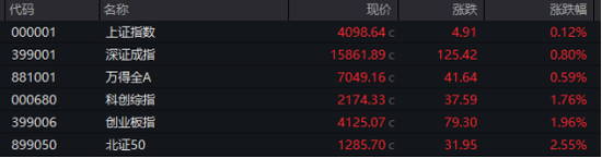 A股,午后大逆转!两大板块掀涨停潮