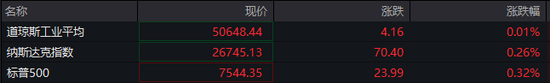 深夜!全线翻红!美伊谈判,重大利好