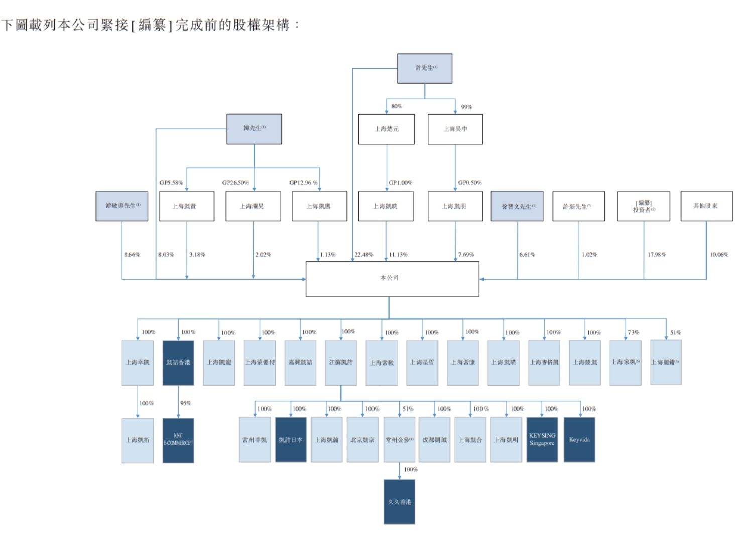 凯诘电商递表港交所 为中国第五大数字零售解决方案提供商