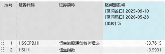 反攻!港股通创新药拔地而起,520880急速冲涨3%!ASCO年会今日开幕,信达再获百亿美元大单