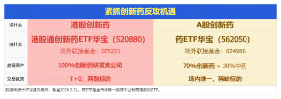 反攻!港股通创新药拔地而起,520880急速冲涨3%!ASCO年会今日开幕,信达再获百亿美元大单