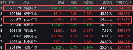 花小钱办大事？警惕莲花控股市值管理新套路 算力布局三年大单“抛锚”贡献仍小