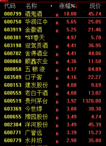 尾盘,生变!02513,“一字断魂刀”