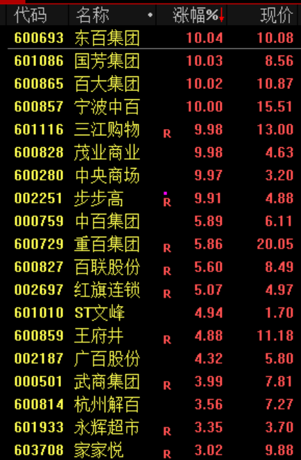 尾盘,生变!02513,“一字断魂刀”