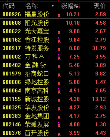 尾盘,生变!02513,“一字断魂刀”