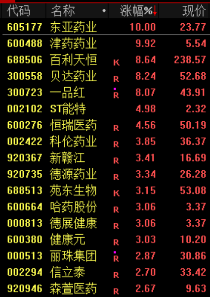 尾盘,生变!02513,“一字断魂刀”