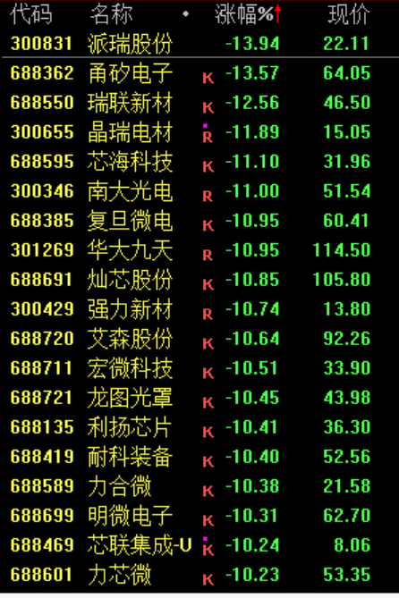尾盘,生变!02513,“一字断魂刀”