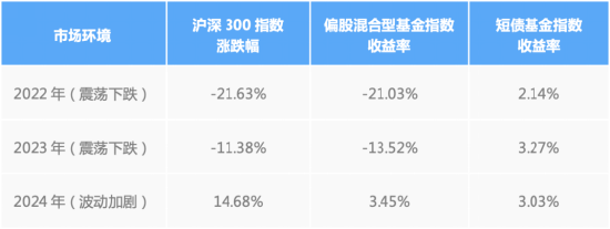 指数上蹿下跳,短债才是真正的“压舱石”