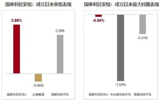 指数上蹿下跳,短债才是真正的“压舱石”
