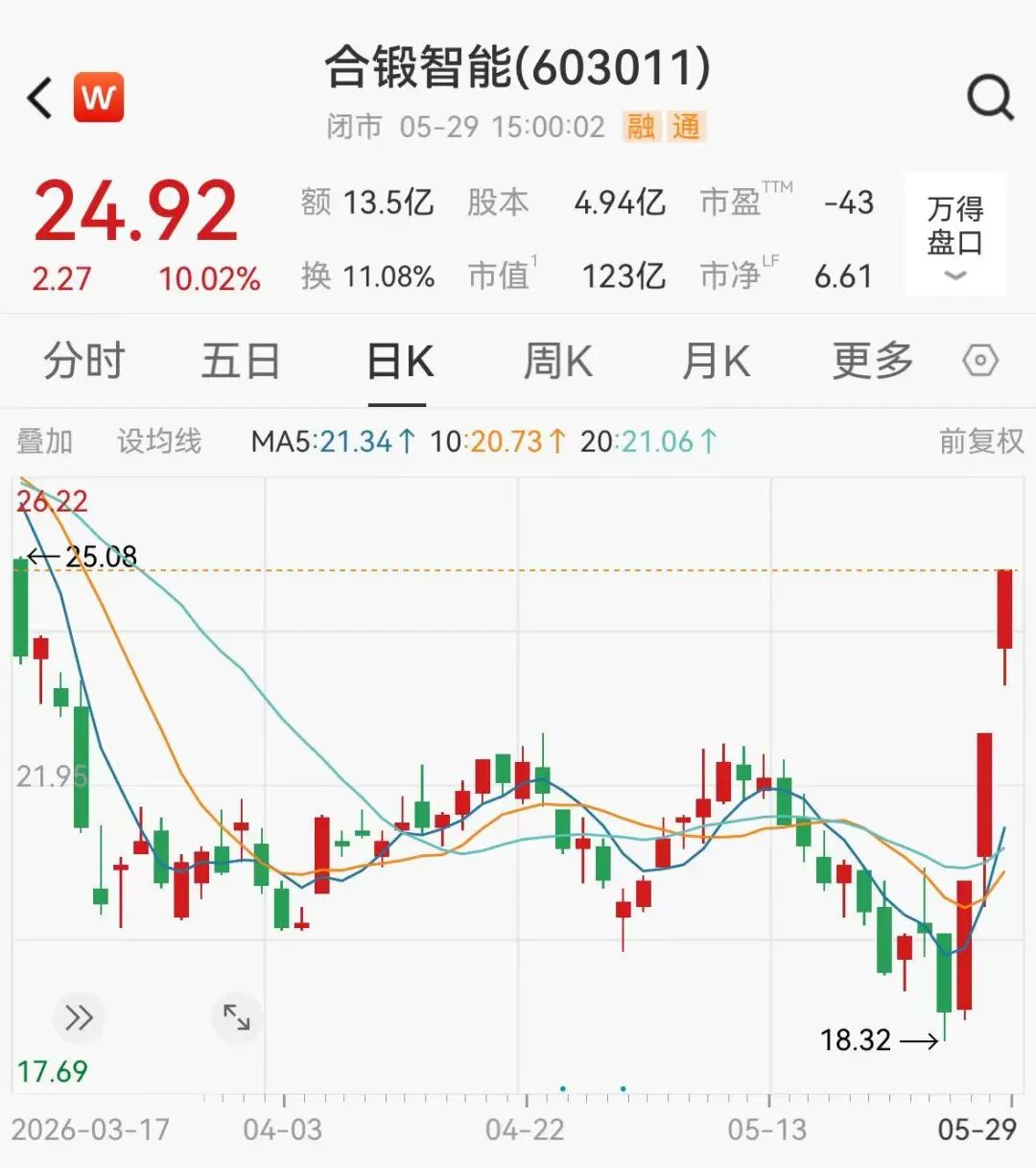 3连板PCB牛股603011,紧急公告澄清