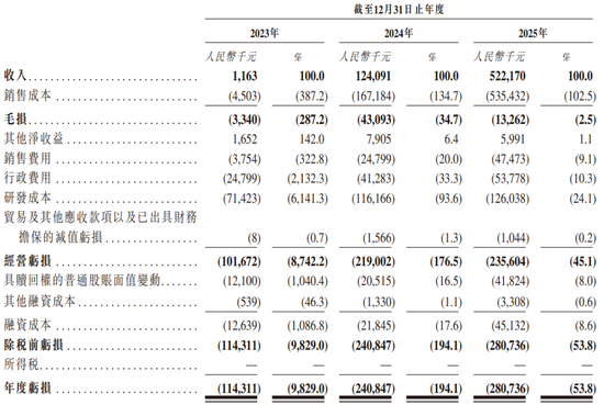 零一汽车，成立不满4年，递表港交所