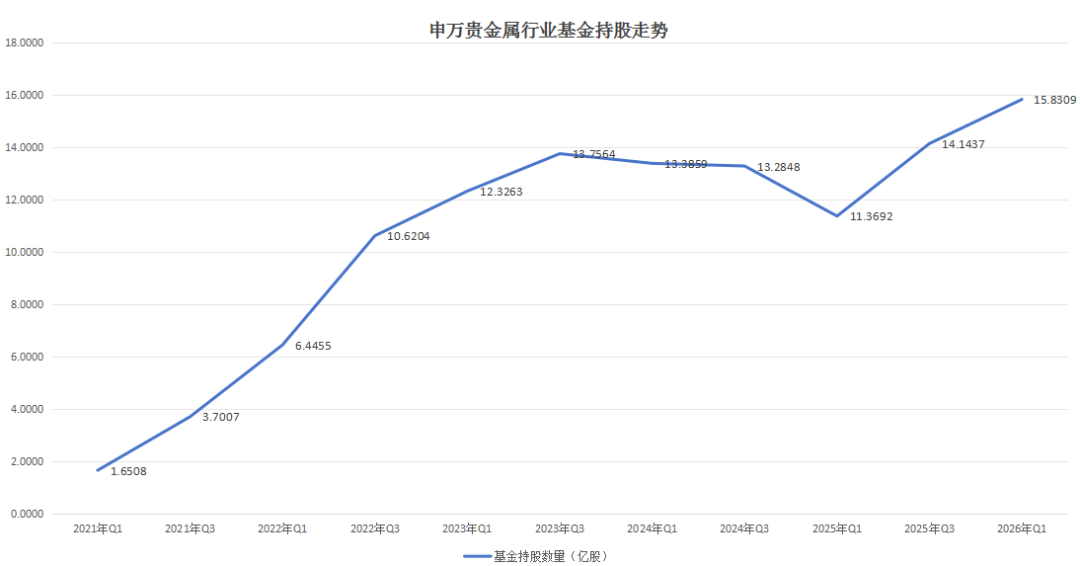 黄金涨不动了?4只股价年内腰斩,山东黄金、湖南白银跌超55%