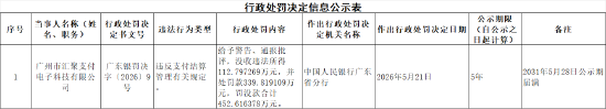 广州市汇聚支付电子科技被罚没款合计452.6万元：违反支付结算管理有关规定