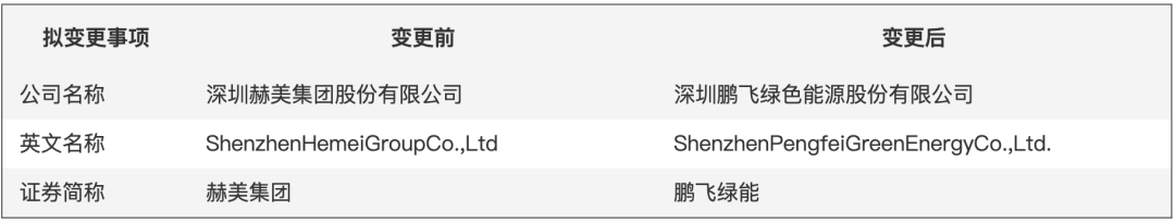 山西百亿民企操盘!这家A股公司拟更名“鹏飞绿能”