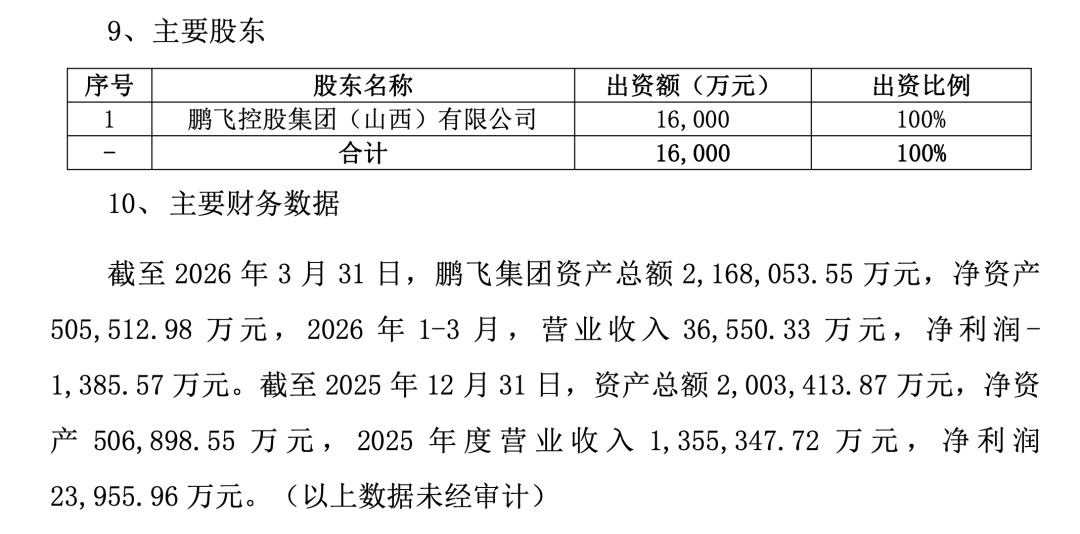 山西百亿民企操盘!这家A股公司拟更名“鹏飞绿能”