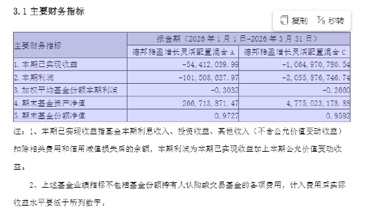 官宣!百亿基金经理雷涛挥别德邦:180亿资产交棒 接任者已就位