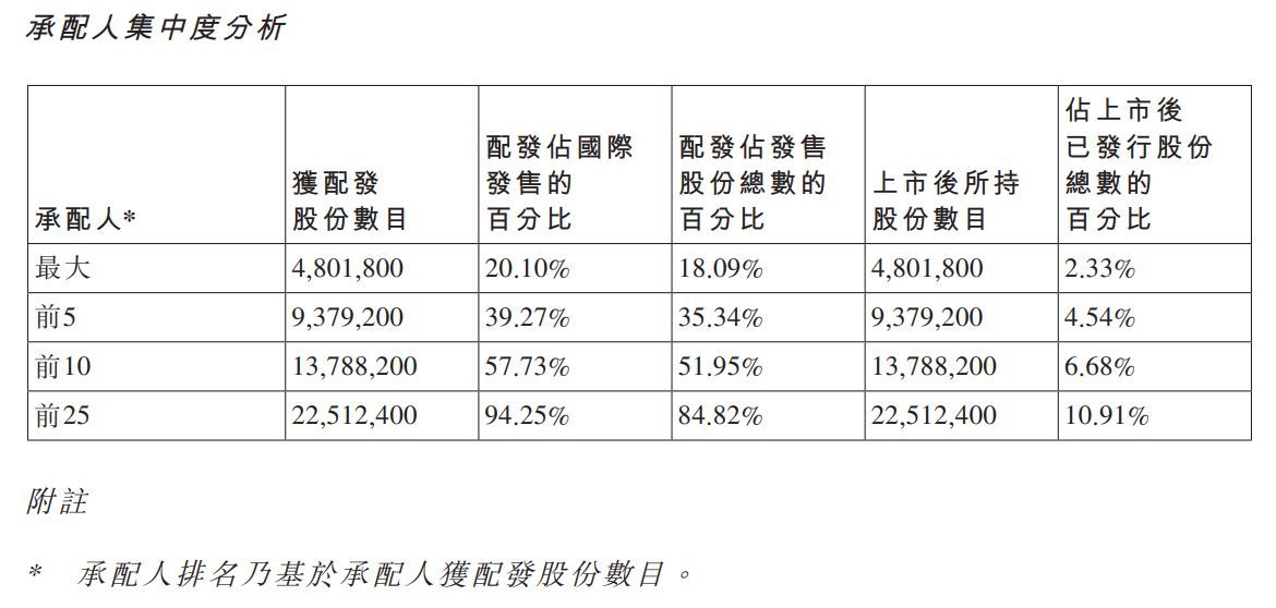 上市近半年股价经历“过山车”，“AI医疗”概念股轻松健康怎么了？