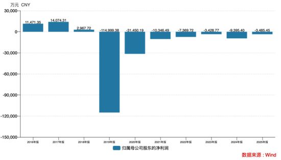 一份尘封11年的“抽屉协议”曝光,创新医疗跌停!连续7年亏损,脑机接口也救不了
