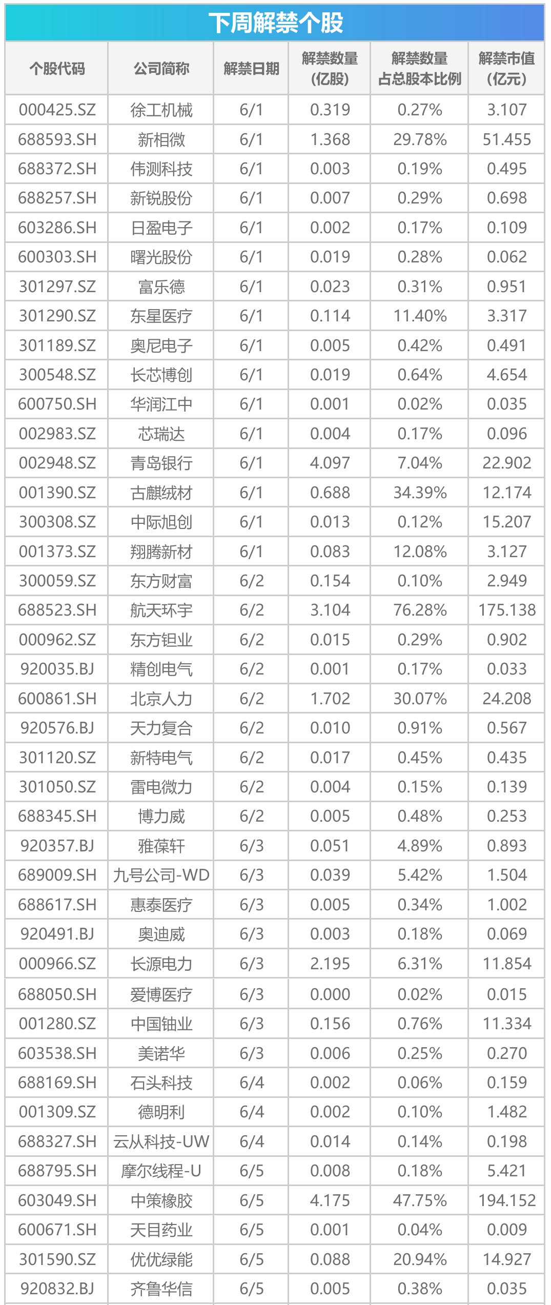 下周关注：宇树科技科创板IPO上会在即，这些投资机会最靠谱