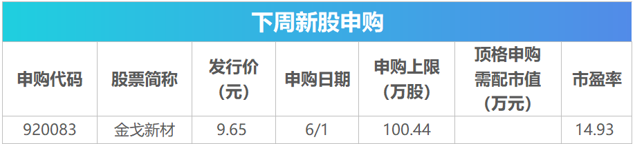 下周关注：宇树科技科创板IPO上会在即，这些投资机会最靠谱