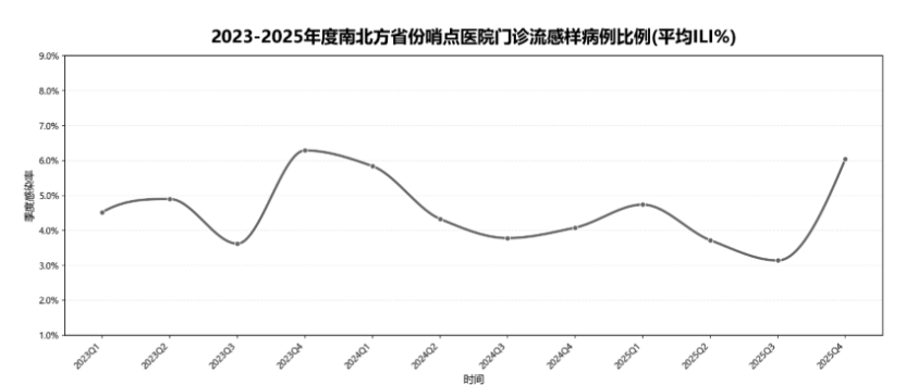 业绩持续下滑,贝尔生物还面临产能过剩