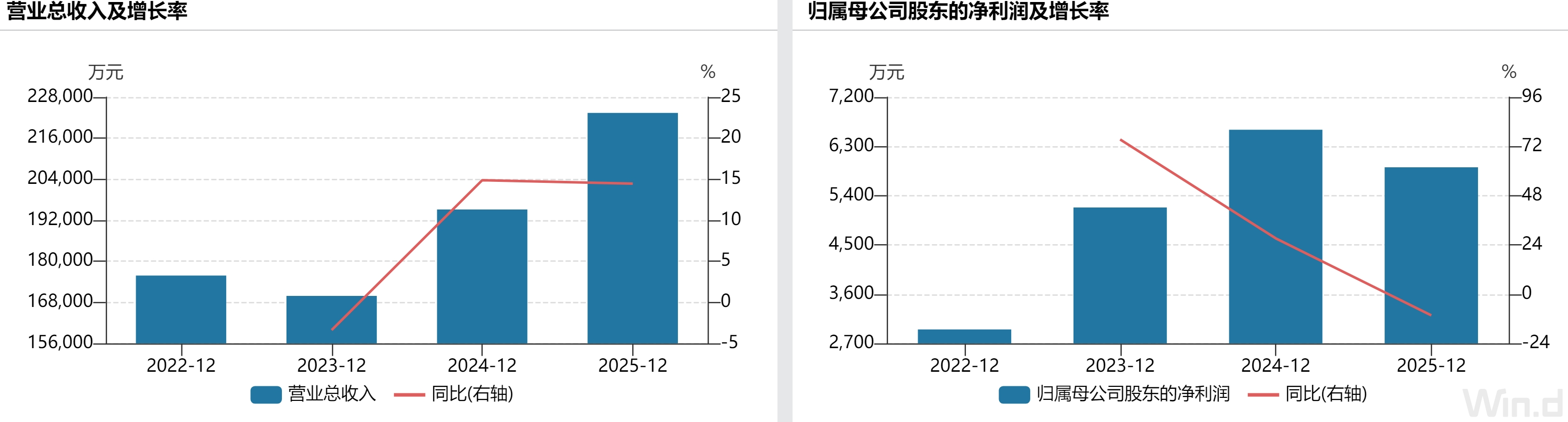 四维材料增长逻辑仍在,但三道关隘待破