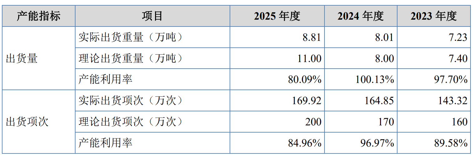 四维材料增长逻辑仍在,但三道关隘待破