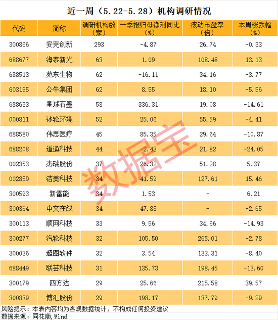 600726,连续五涨停!这些异动股被盯上