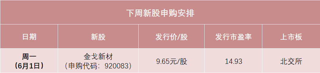 明天，新材料龙头来了！A股又见“大肉签”