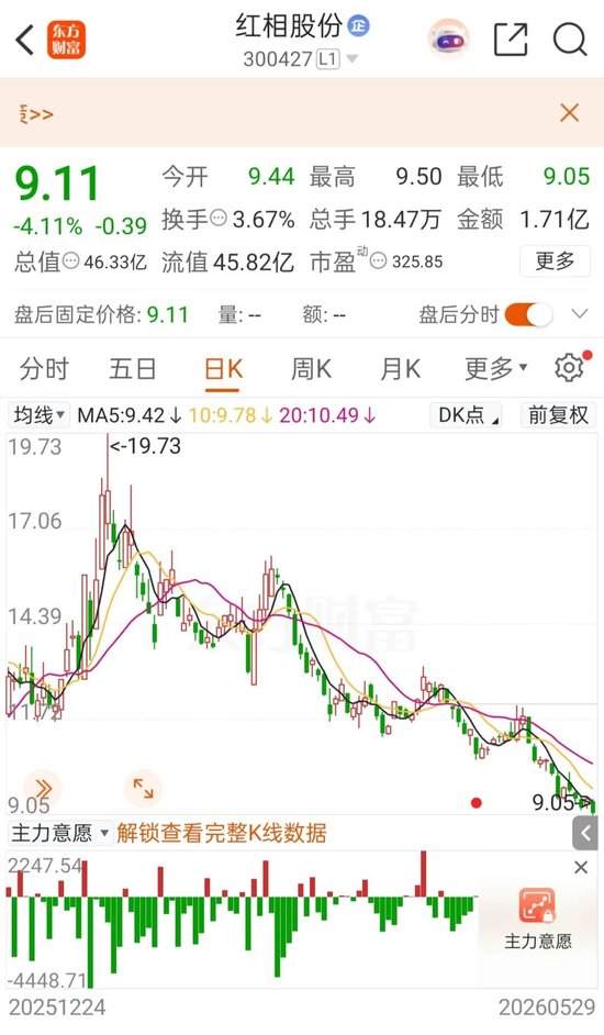 300427，公司及实控人收到《移送起诉告知书》
