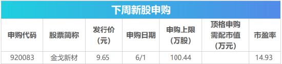 下周影响市场重要资讯前瞻：宇树科技IPO将于6月1日上会，成品油价将迎调价窗口，A股多个指数样本调整