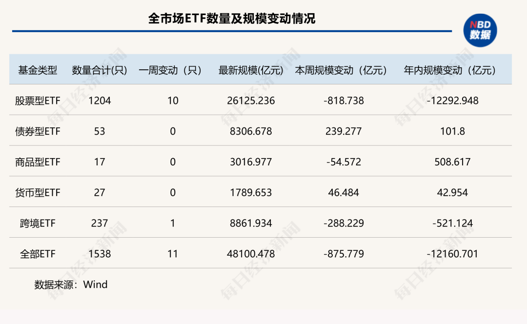 “股弱债强”再度上演!固收类ETF年内逆袭“翻红”,这些权益细分赛道也逆势吸金
