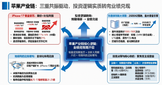 PCB或接棒光模块?果链迎两大利好!华宝基金电子ETF(515260)近6日连续吸金2.3亿元!
