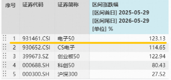 PCB或接棒光模块?果链迎两大利好!华宝基金电子ETF(515260)近6日连续吸金2.3亿元!