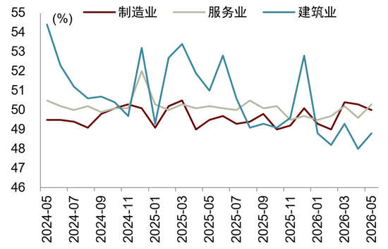 中金解读5月PMI数据：外需、AI产业趋势等因素持续驱动新兴行业