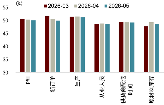 中金解读5月PMI数据：外需、AI产业趋势等因素持续驱动新兴行业