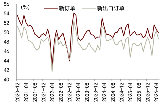中金解读5月PMI数据：外需、AI产业趋势等因素持续驱动新兴行业
